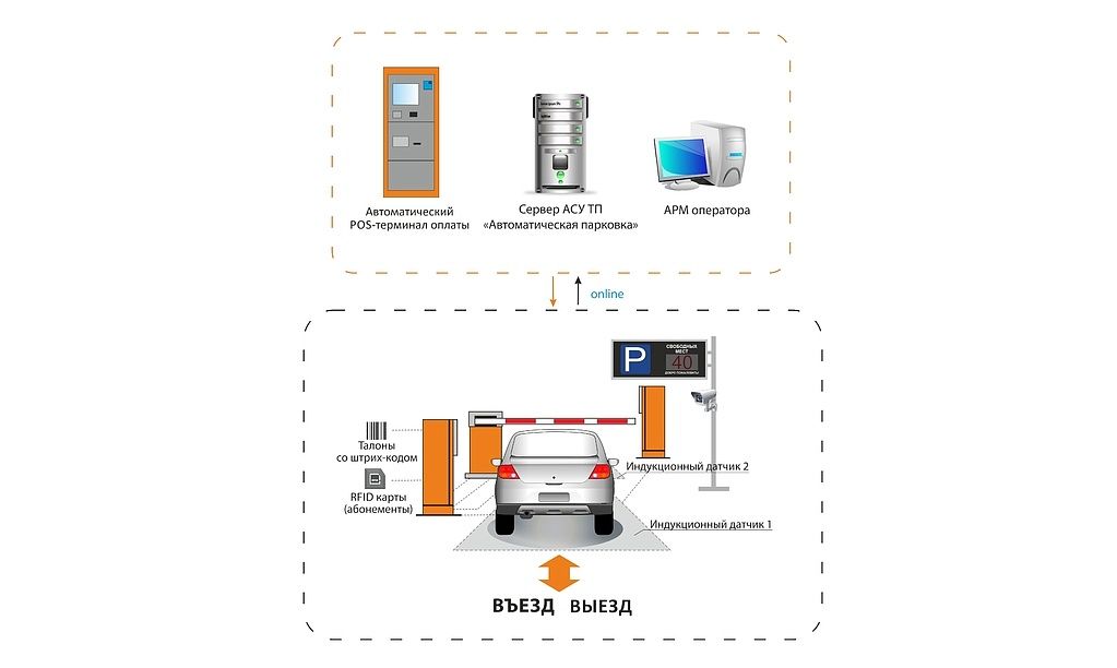 Сим карта для шлагбаума