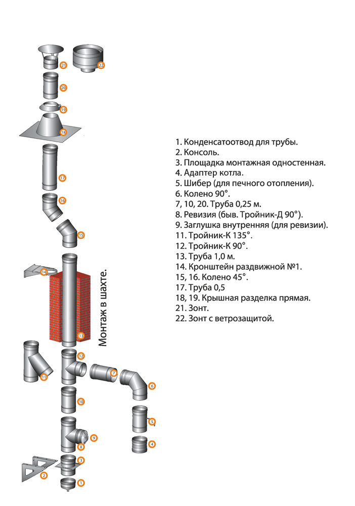 Выбор и установка дымохода для газовой водогрейной колонки