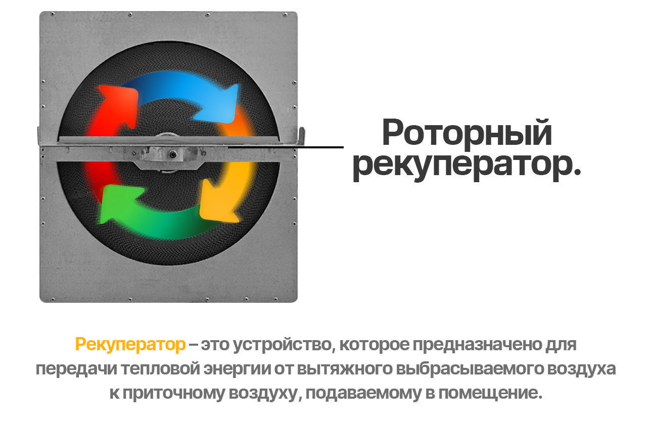 Приточно-вытяжная установка Node 3 - 900 (50с), VAC (H280), E2.3, Vertical,  цена в Санкт-Петербурге от компании Optovent