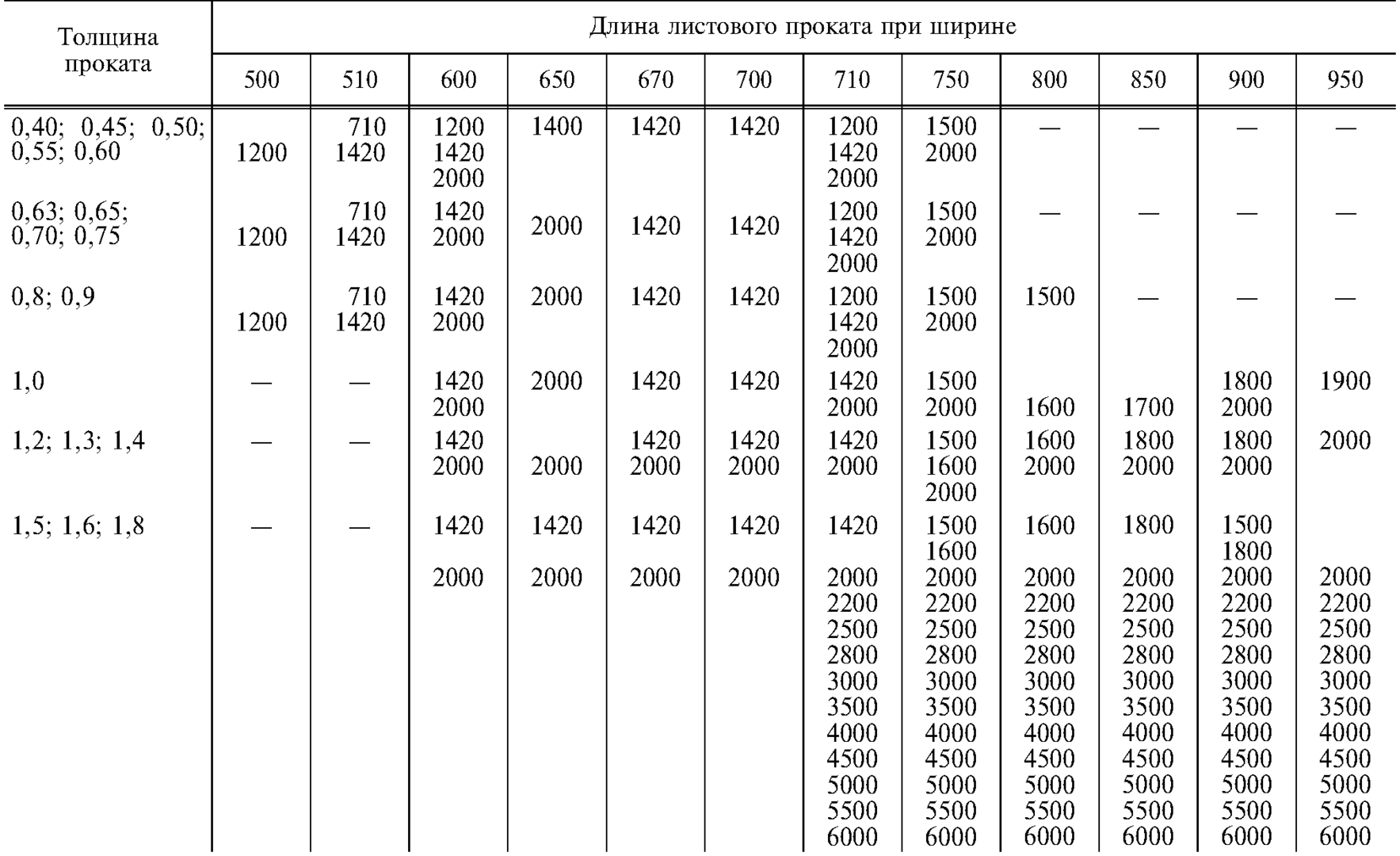 Вес листового металла ГОСТ 19903-2015