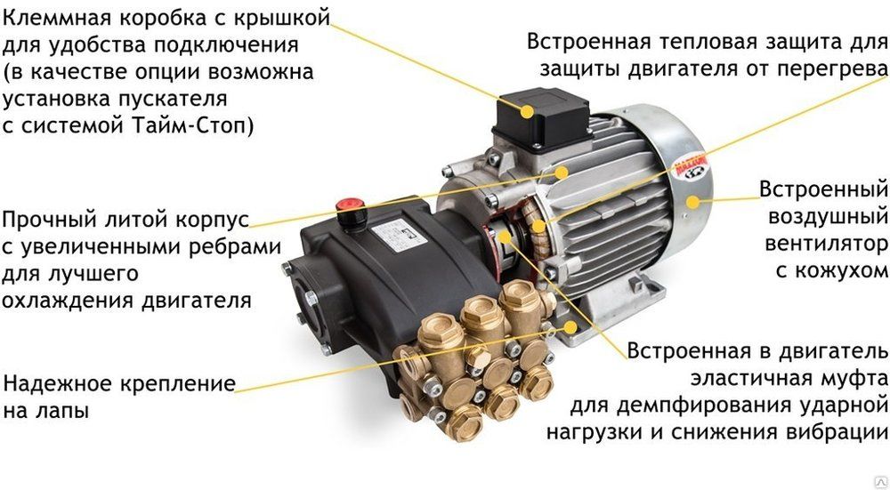 Аппарат автомоечный Посейдон ВНА-200-15М2-MZ 5,5 кВт, 200 бар, 15 л/мин