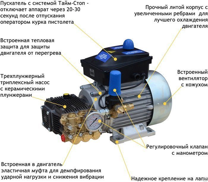 Мойка высокого давления схема работы