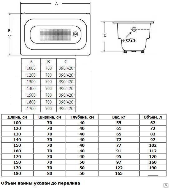 Какой вес у чугунной ванны 150х70 старого образца