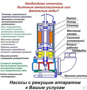 Как рассчитать напор насоса для канализации