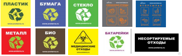 Наклейки Plafor для раздельного сбора мусора купить в Ростове-на-Дону ...