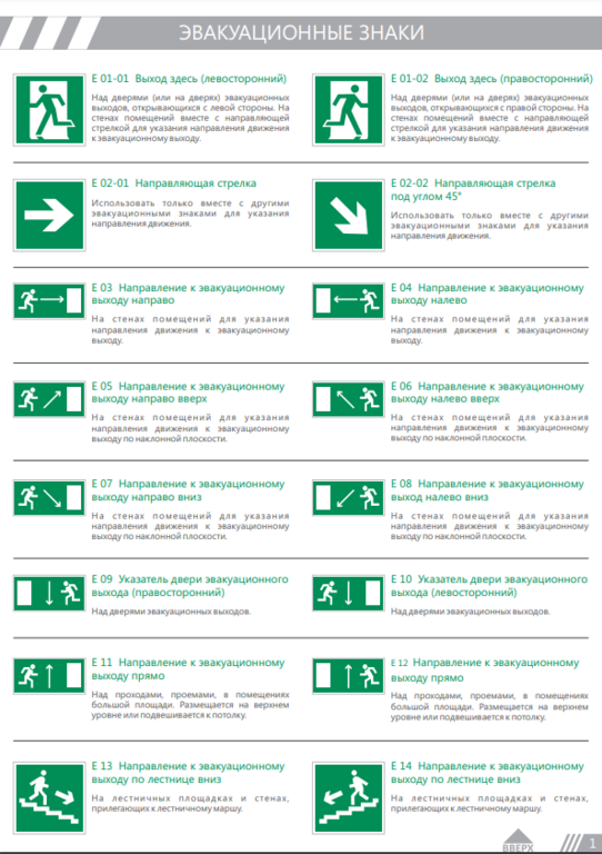 Обозначение эвакуационных выходов. Эвакуационные знаки. Таблички эвакуации. Знаки эвакуации знаки эвакуации. Эвакуационный знак пожарной безопасности.