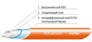 Труба sanext теплый пол 20х2 0