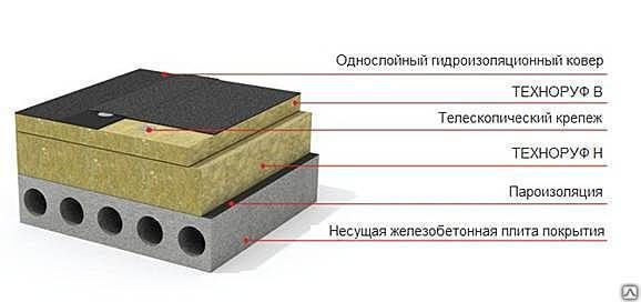 Теплоизоляция Техноруф Н 30 плотность 100-130 кг/м3