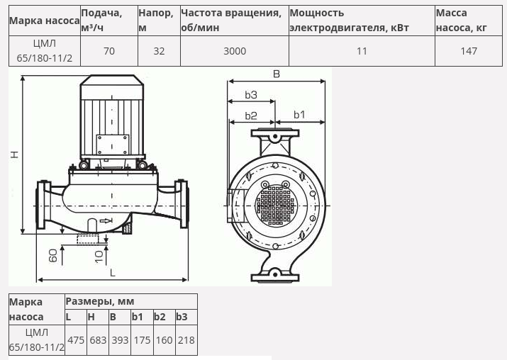 Распиновка насоса Насос циркуляционный для отопления ЦМЛ 65/180, цена в Челябинске от компании Инт