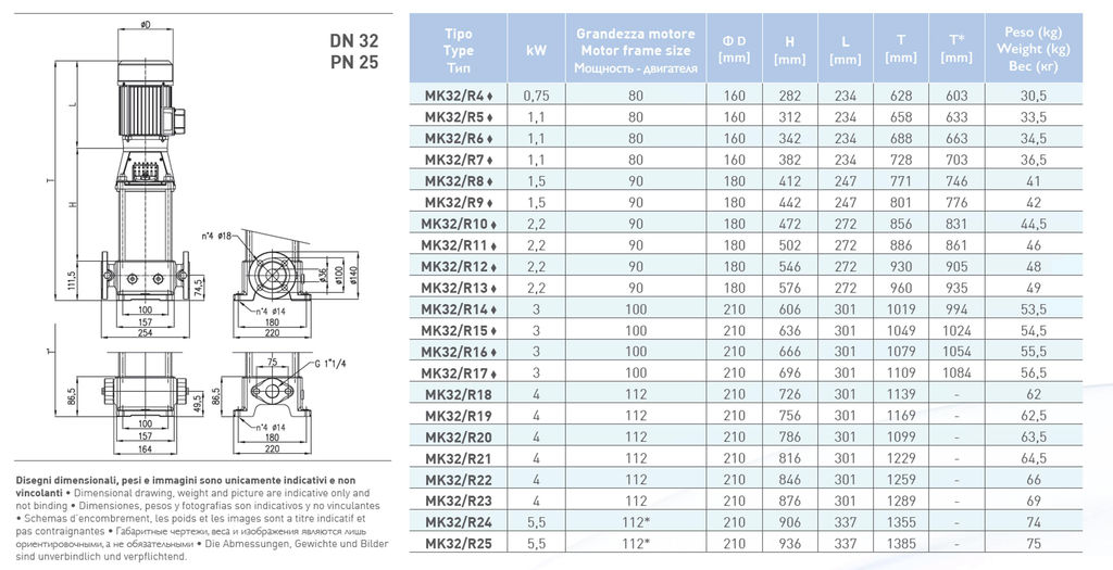 Вертикальный многоступенчатый насосный агрегат Saer MK32/R9 - 80M-V18 - 230/400V 3~ 4