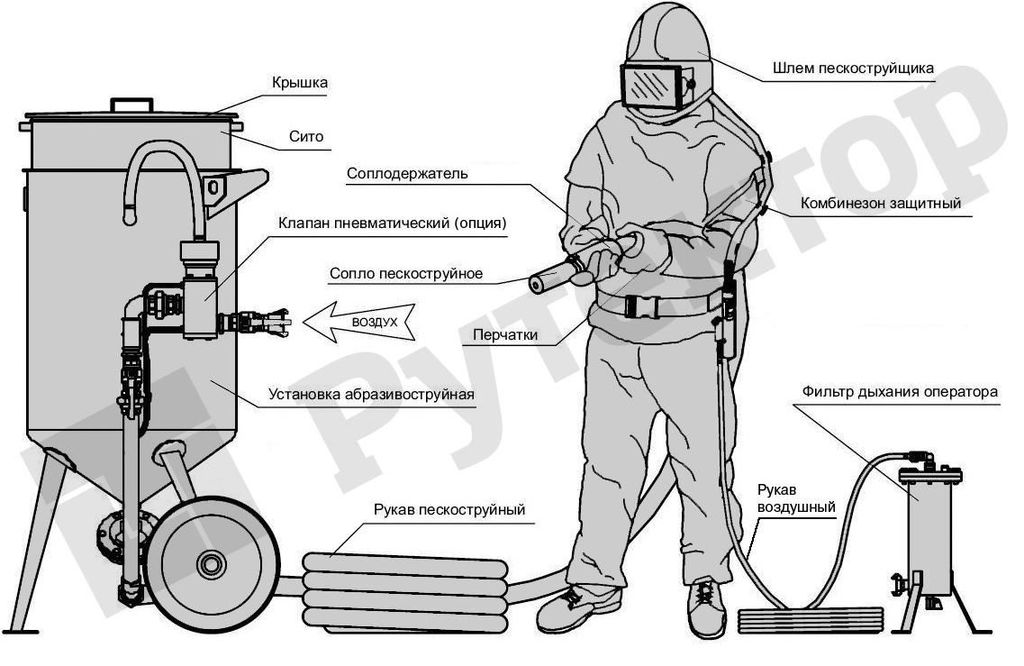 Устройство пескоструя схема