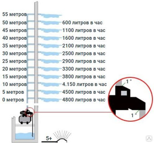 Dab e sybox mini 3 крепление на стену