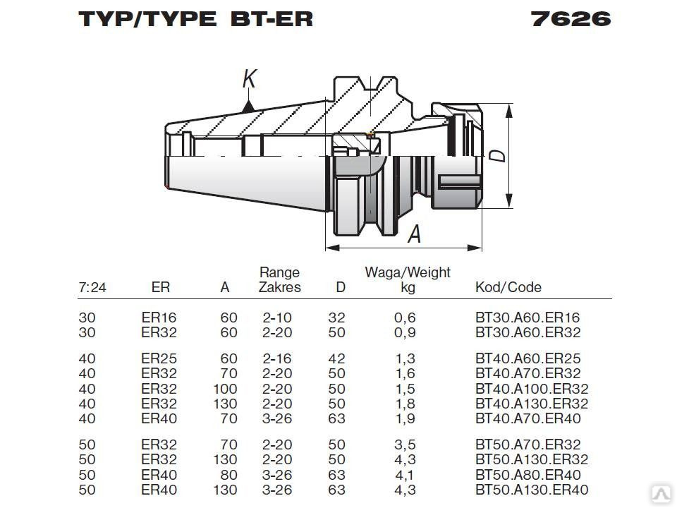 Конус 24. Цанговый патрон bt40 er25 чертеж. Цанга вт40 er32 ф3. Цанговый патрон er32 чертеж. Патрон bt40-er32-130.