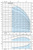 График кривых характеристик насоса  CALPEDA MXV 50-1604 #2
