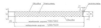 Сэндвич-панель стеновая 40 мм оц./оц утеплитель пенополиизоцианурат (PIR)