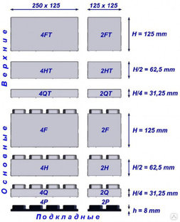 Блок строительный пластиковый малый 1/4 высоты 2Q (250х125х31,25) 