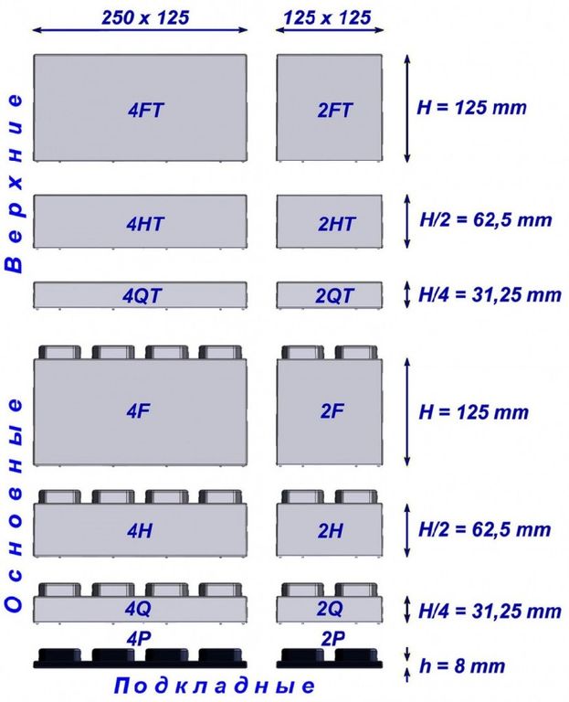 Блок строительный пластиковый малый полноразмерный 2F (125х125х125)