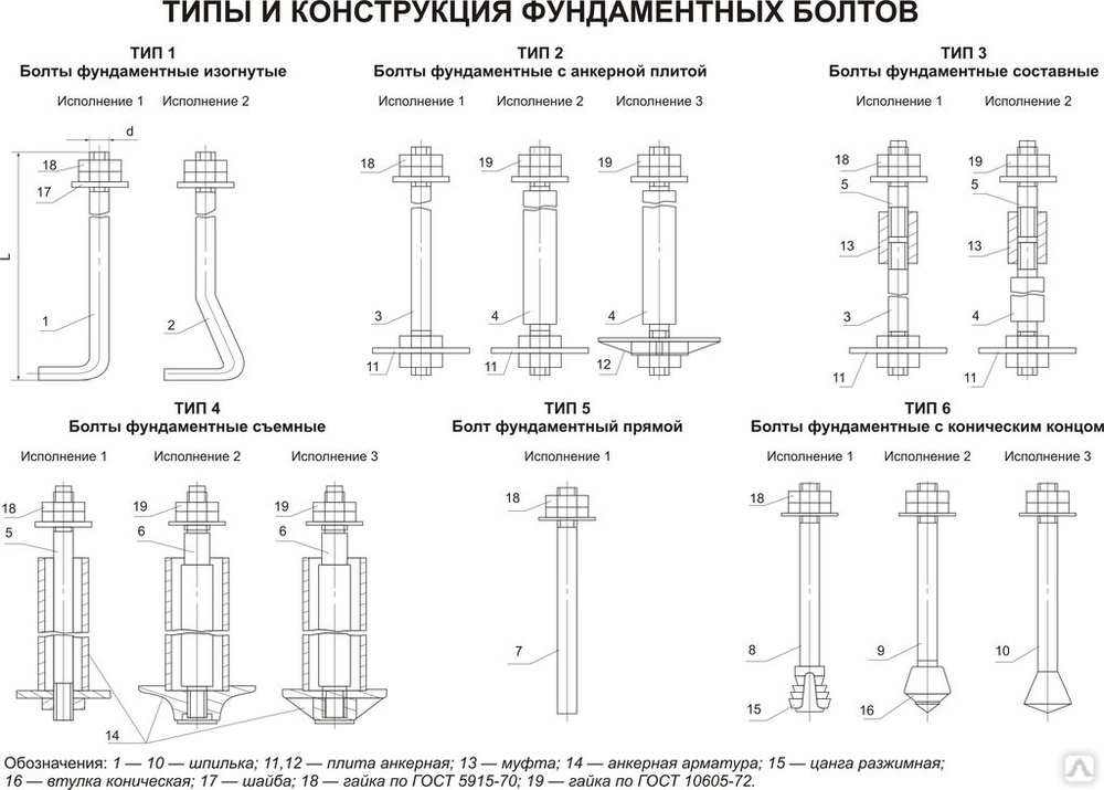 Изготовление болтов по чертежам заказчика